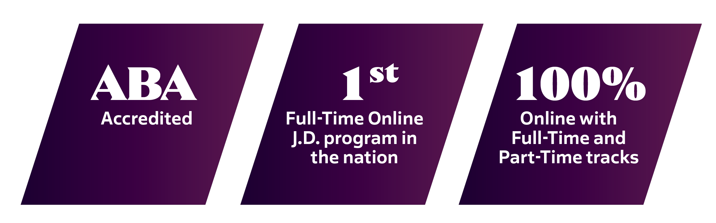 Online J.D. infographic: ABA accredited , 1st Full-Time Online J.D. Program in the Nation, 100% Online with Full-Time and Part-Time tracks 
