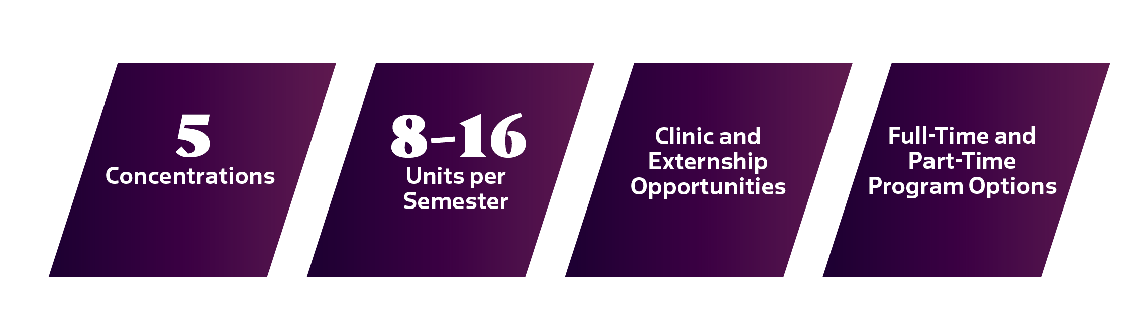 5 concentrations, 8-16 units per semester, Clinic and Externship Opportunities, Full-Time and Part-Time Program Options
