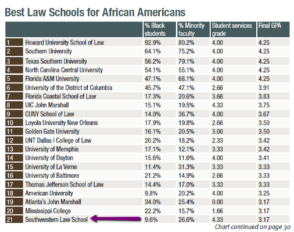 prelaw magazine best law school for African-Americans number 21
