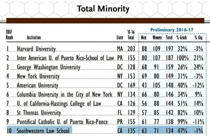 Image-Total-Minority-Chart