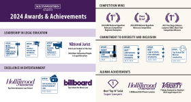 2024 Awards & Achievements Card